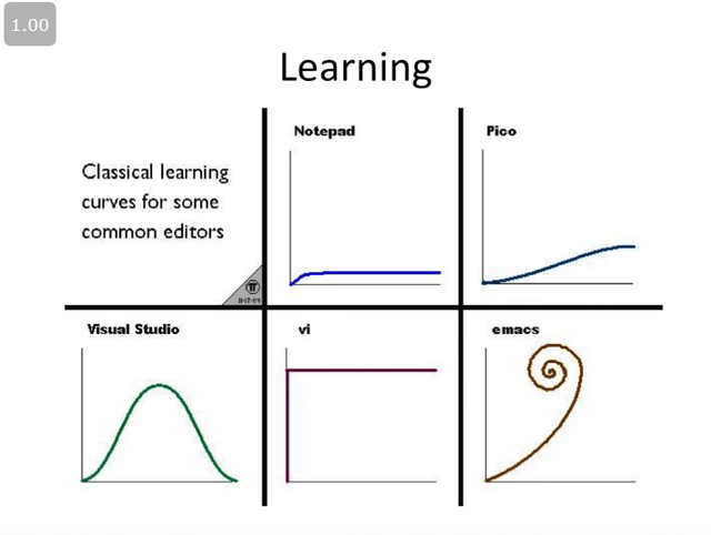 learning-curve