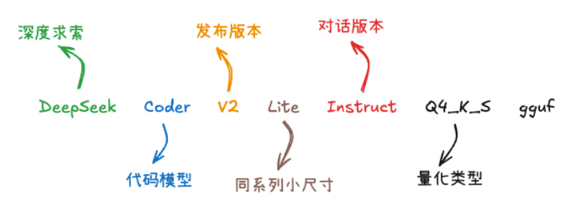 示例